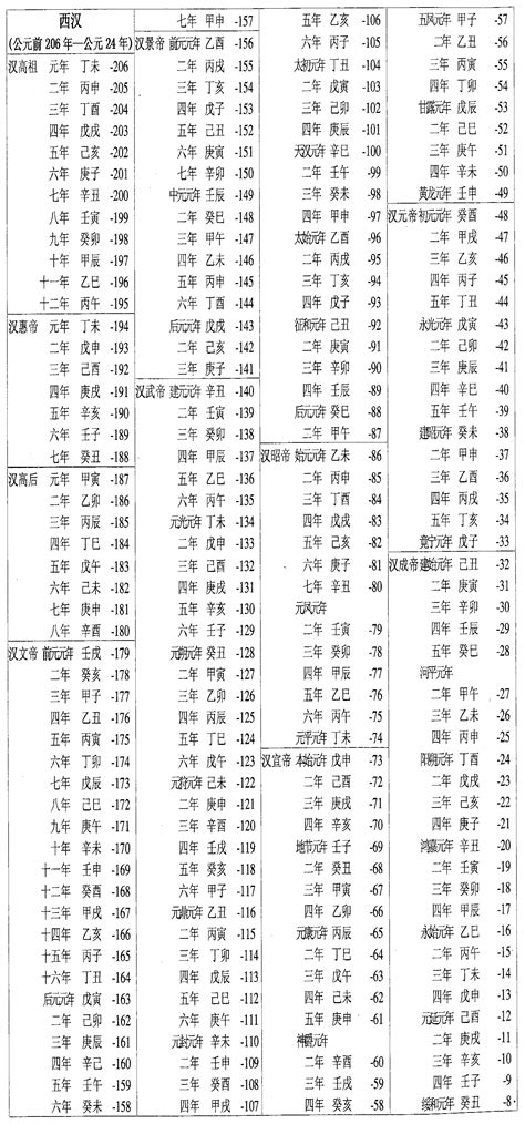 1977年民國|民国纪元与公元对照表